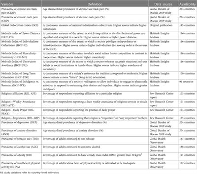 The influence of cultural and religious factors on cross-national variations in the prevalence of chronic back and neck pain: an analysis of data from the global burden of disease 2019 study